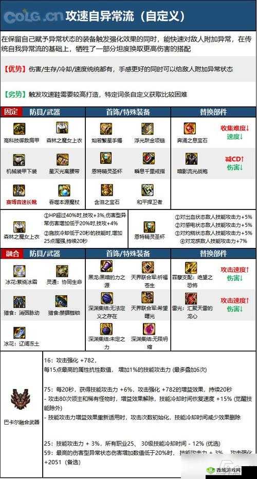 DNF 手游元素师加点推荐及技能加点