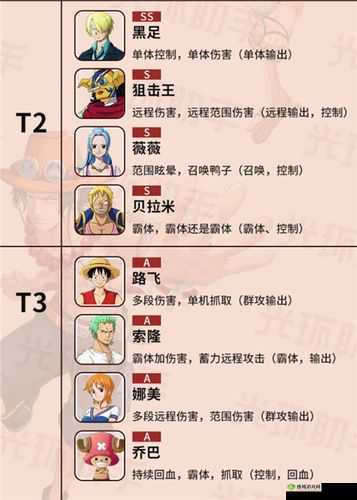 航海王热血航线开局送角色选谁好？