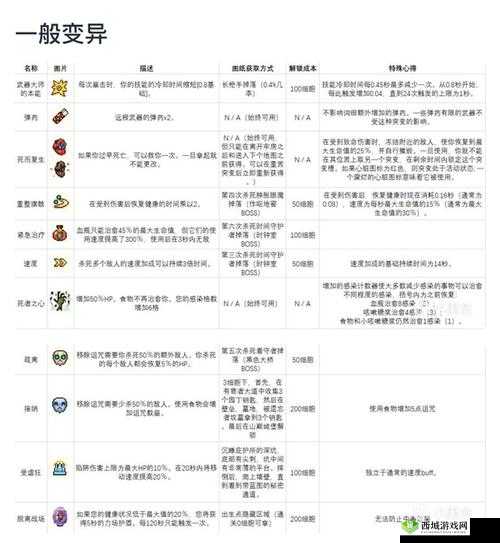 重生细胞手残适合冰套攻略吗？简洁明了