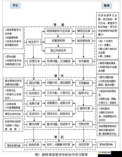 街霸对决：协作技能触发策略全解析