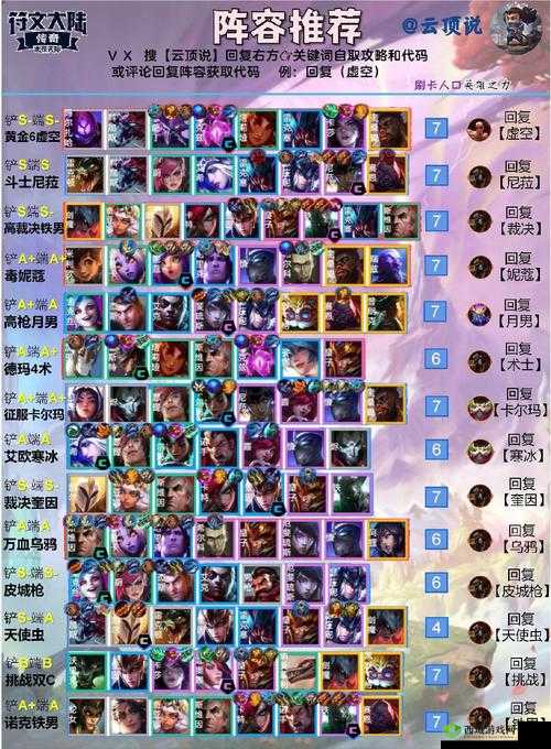 云顶之弈 10.18 最新宇航狙阵容推荐：新版本最强运营思路解析