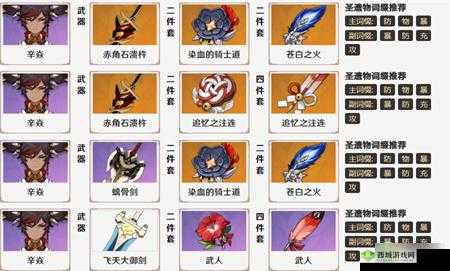 原神辛焱圣遗物推荐：全方位解析辛焱最强武器及圣遗物选择