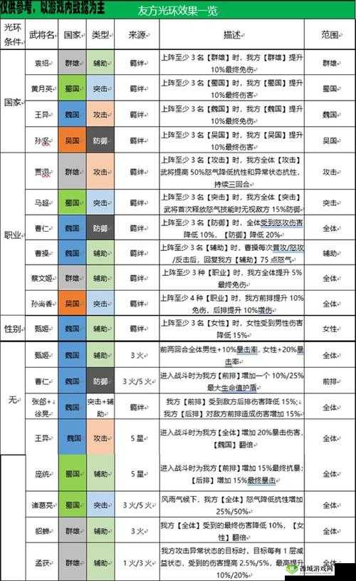 三国志幻想大陆新手必知 阵容搭配与进阶的全面攻略指南