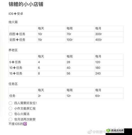 光遇遮阳伞价格大揭秘：究竟多少钱你知道吗