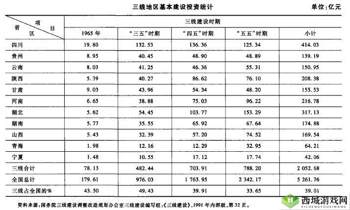 二线三线城市与精品人收入差距：失衡背后的思考