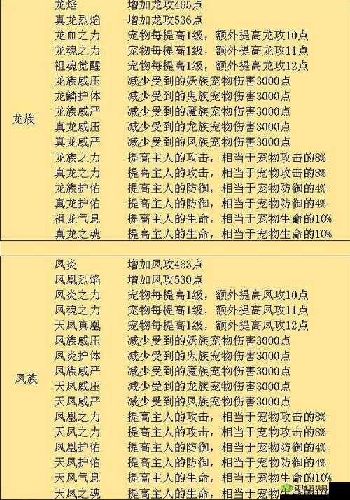 想不想修真妖修解析：技能效果大揭秘