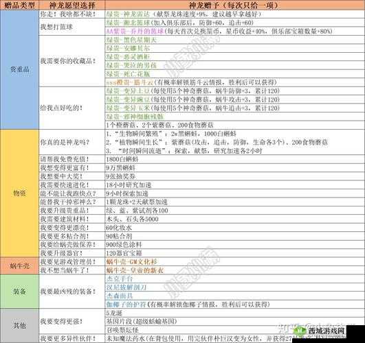 最强蜗牛特工选择与奖励详细信息完整一览表