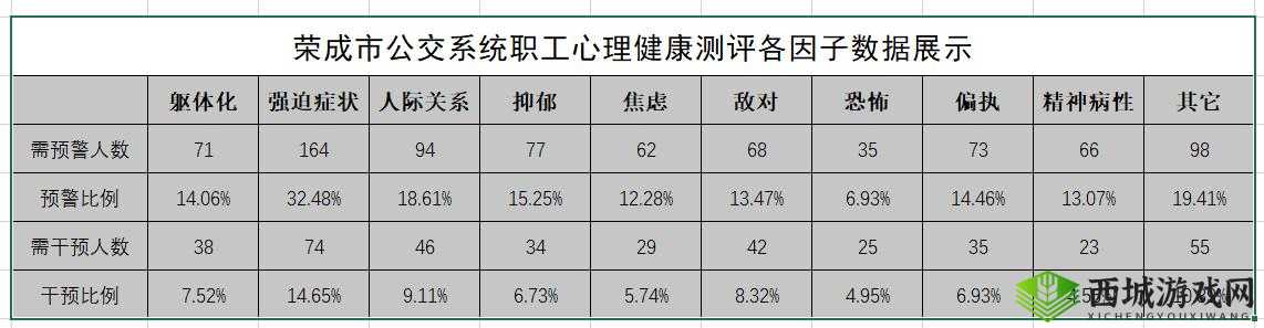 基于时逆芙蕾雅强度分析测评的全面解读与深入评估