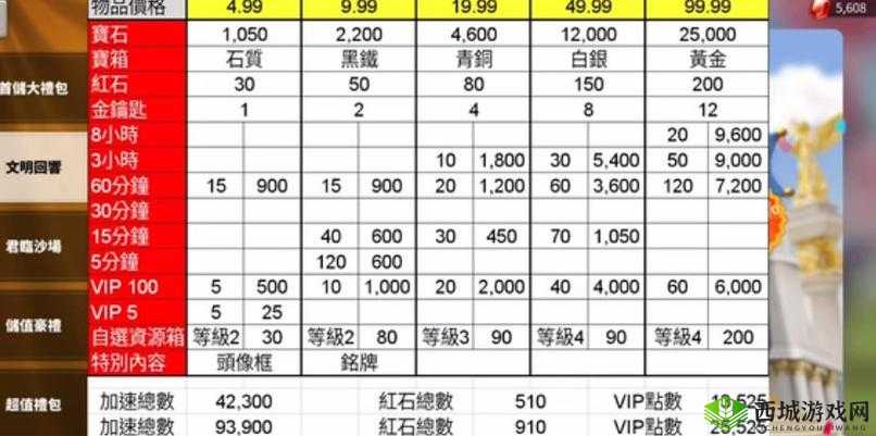万国觉醒遗失的礼包购买推荐
