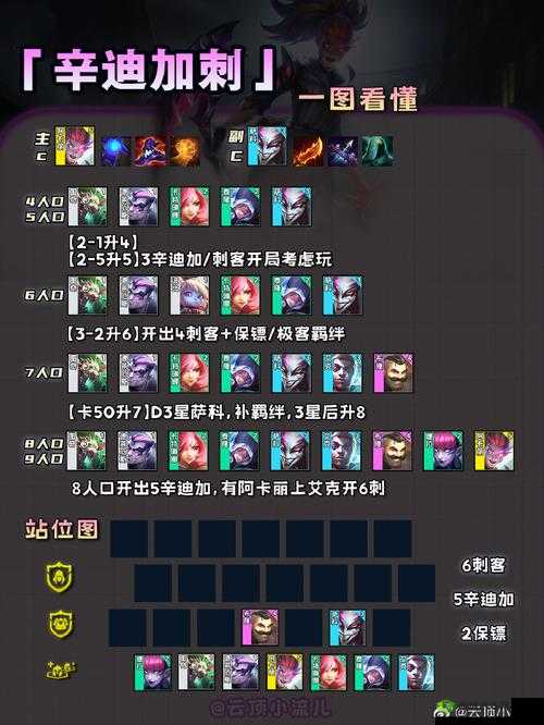 云顶之弈辛迪刺阵容搭配攻略：玩法介绍一览