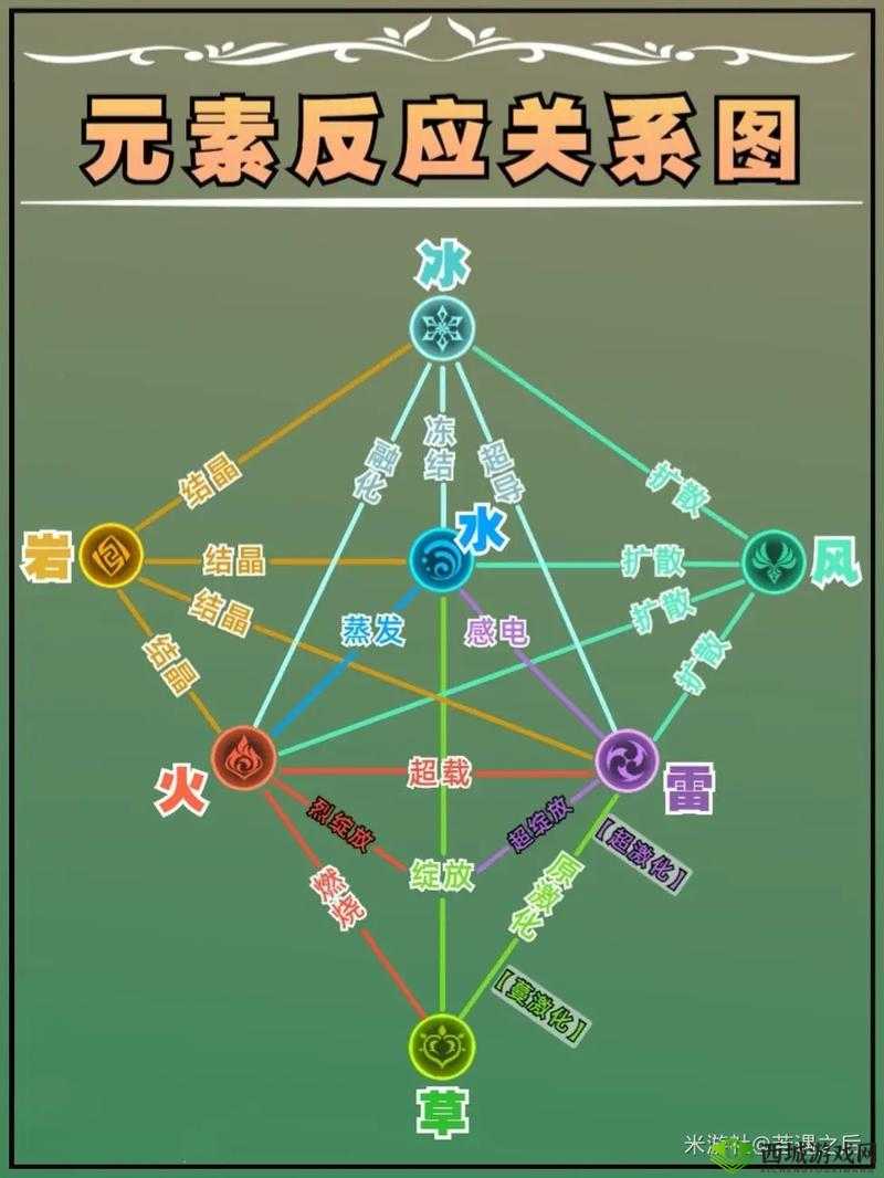 原神元素反应打出高伤害的技巧与策略解析
