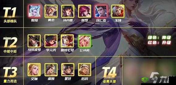 王者荣耀S8射手排行榜详解：最强射手英雄排名汇总及攻略解析