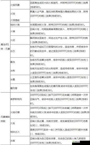 龙之谷手游魔法师装备选择攻略：哪种装备更适合魔法师