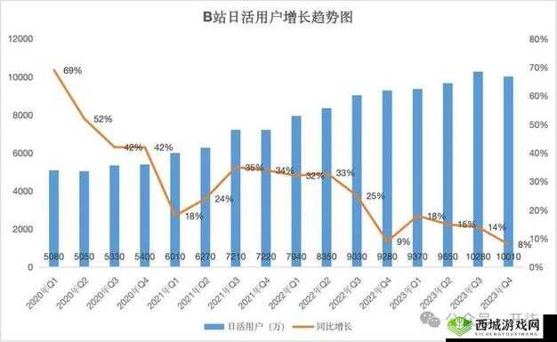 B站推广网站入口 2024 新趋势：未来走向与机遇