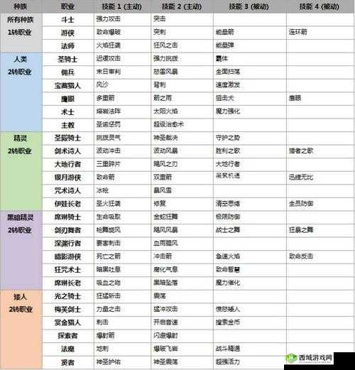 天堂 2 誓言挂机职业选择 哪些职业适合轻松刷本挂机