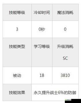 《永恒战士3》高手进阶：技巧攻略分享——从入门到精通