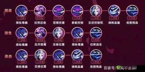 深入解读王者荣耀元歌连招技巧，教你元歌如何精妙连招