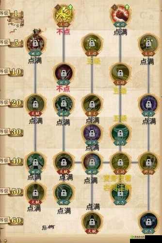 航海王燃烧意志路奇豹子技能加点秘籍 打造最强玩法攻略