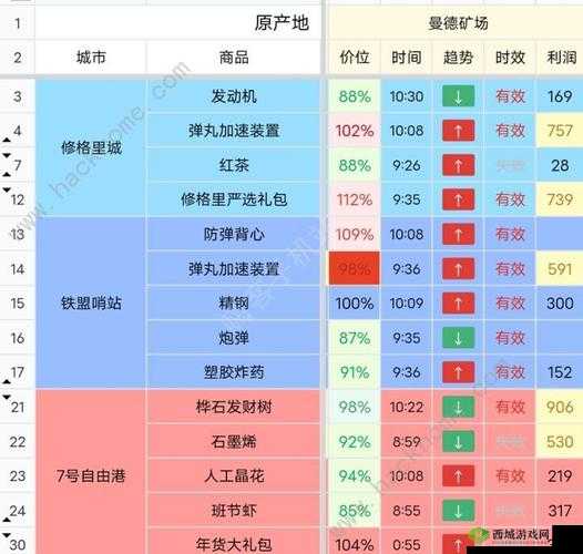 雷索纳斯中实现快速赚钱的实用方法全揭秘与详细介绍