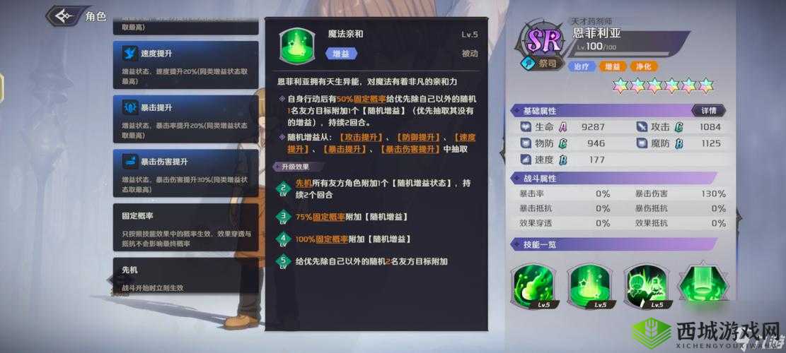 纳萨力克之王 SR 祭司尼根详细介绍及其独特之处
