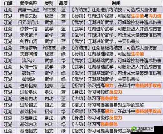 江湖悠悠游戏门派探秘：各派武学特色与传承文化解析