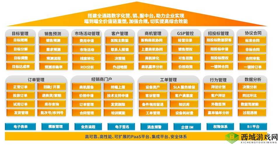 成免费 CRM2024：开启高效管理新时代