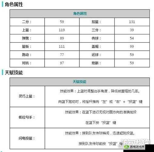 街头篮球手游杰克吉他属性大揭秘