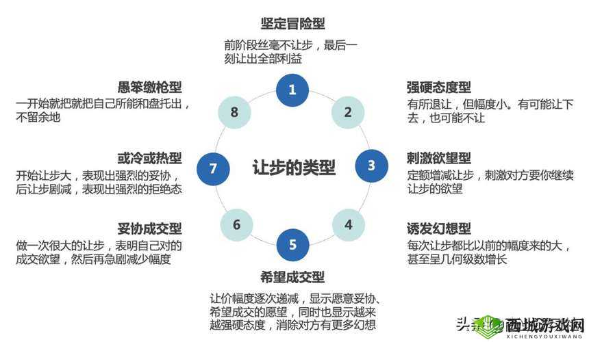 家族轮换战术技巧的运用与策略