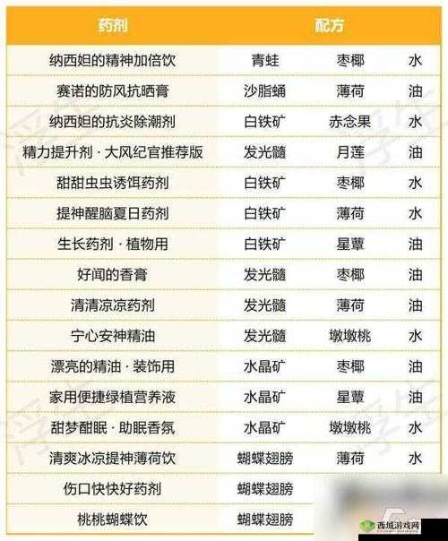 原神：掌握制作耐热药剂的秘籍，探索游戏世界更轻松