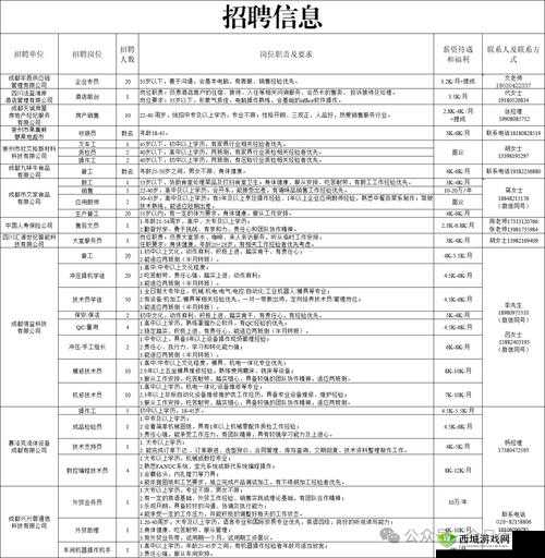 含羞草文化传媒有限公司招聘：众多岗位等你来