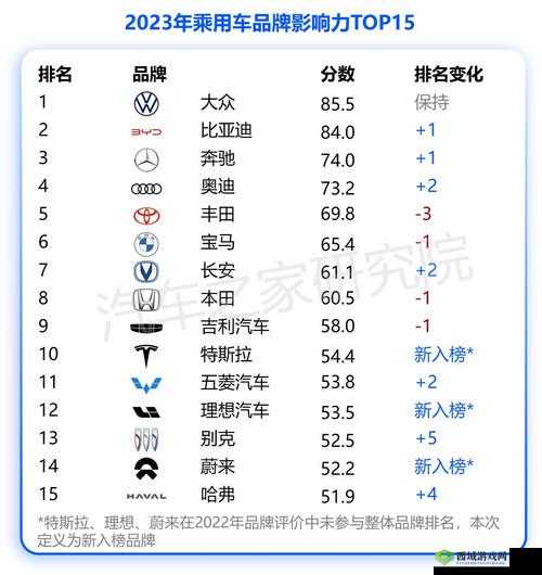 你知道一线产区和二线产区的知名品牌是有多强大吗以及它们的影响力