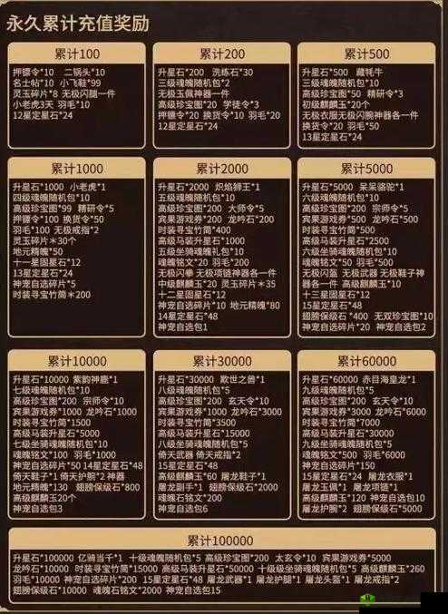 征途2手游深度赚钱攻略，全面解析银子高效获取方法与技巧