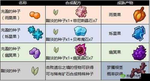 揭秘奶块百香果高效种植技巧与土地中心神秘水缸的作用