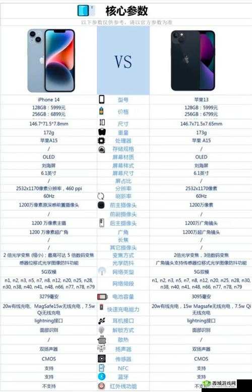 揭秘 iPhone14 欧美日韩版本：探寻其背后的差异与奥秘