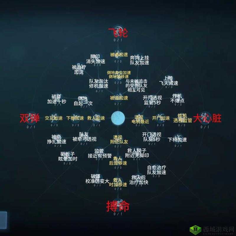 第五人格顶尖角色推荐与高效技能加点策略全解析