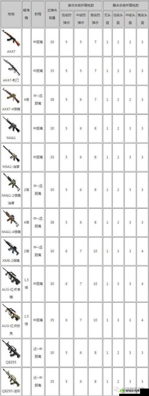 CF手游荒岛特训，步枪系列战术的全方位运用与深度策略解析