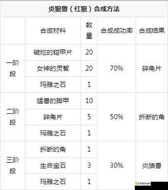 奇迹MU觉醒，全面解析装备强化与培养的高效攻略