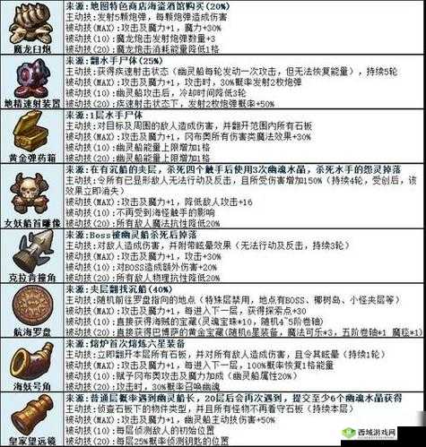 不思议迷宫深度解析，技能卷轴与法术叠加机制全面说明一览