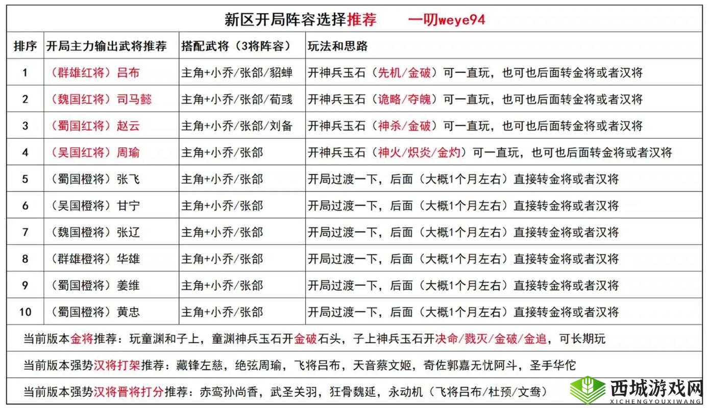 三国诛将录深度剖析，战斗系统机制与高效操作技巧详解