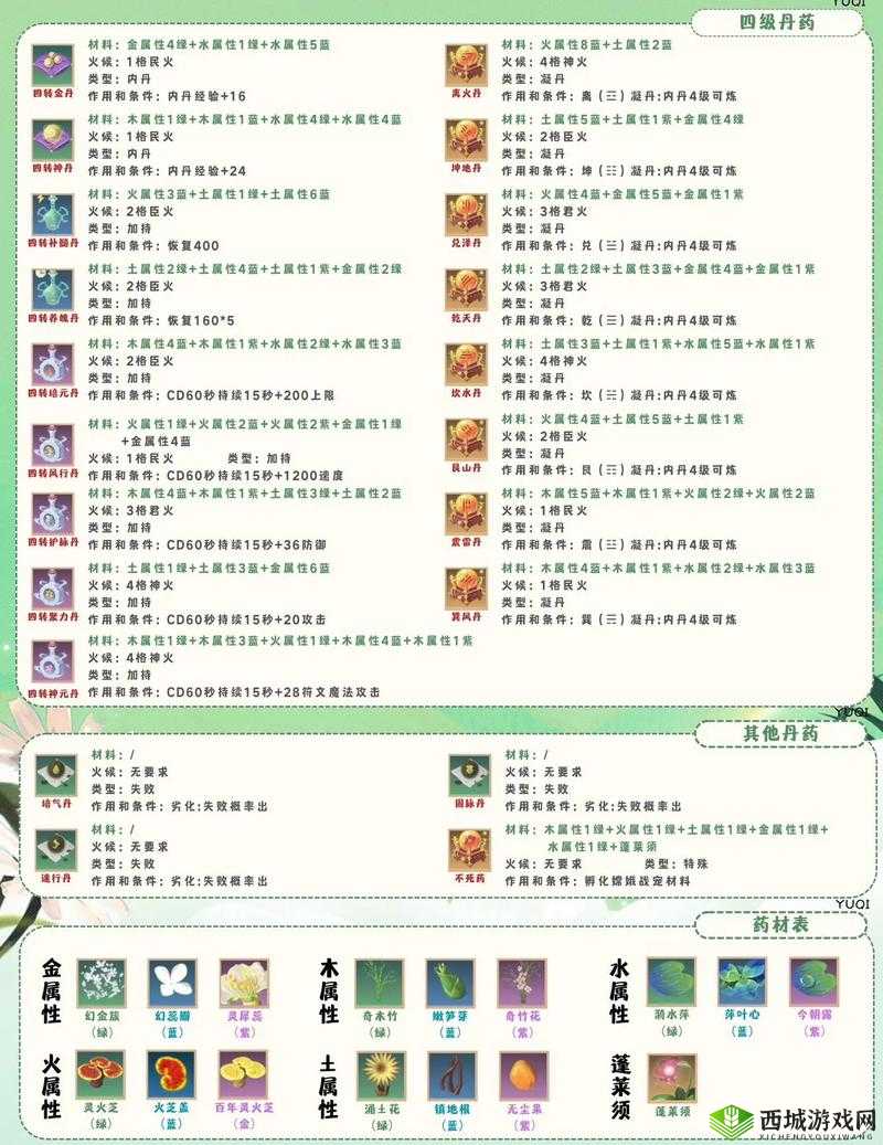 炼金与魔法融合，详细解析白色休闲套装制作方法与技巧
