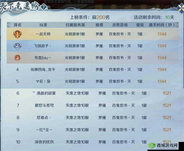 魔域手游71级后全面升级攻略，主线任务、经验副本、军团捐献等升级方法