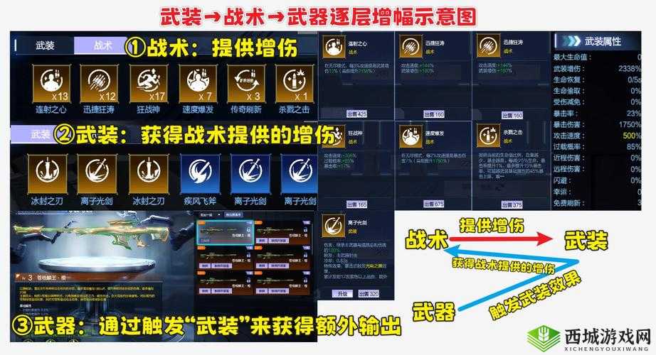 崩坏3攻略，暴食深渊玩法指南及傲慢深渊加成效果详细解析