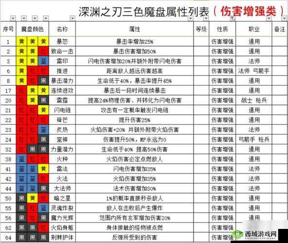 魔渊之刃法师如何巧妙选择技能并高效管理资源？深度解析揭秘！