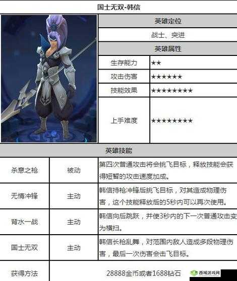 楚汉秦唐中的韩信究竟如何？全面解析英雄属性与技能攻略