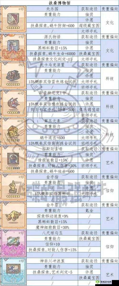 最强蜗牛切格瓦拉肖像究竟如何？贵重属性全面解析揭秘！