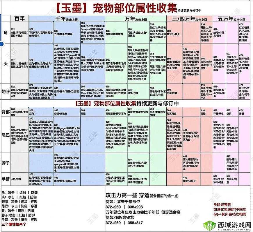 妄想山海瑶玉究竟如何获取？全面获取方式大揭秘！