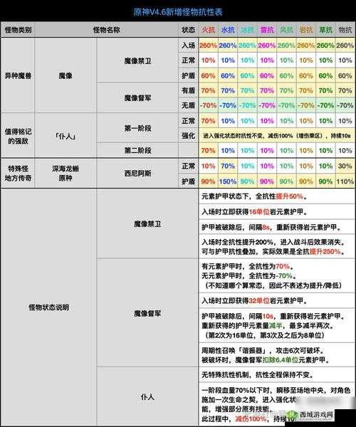 原神伤害增幅效果如何演变？全面专题攻略带你揭秘悬念！