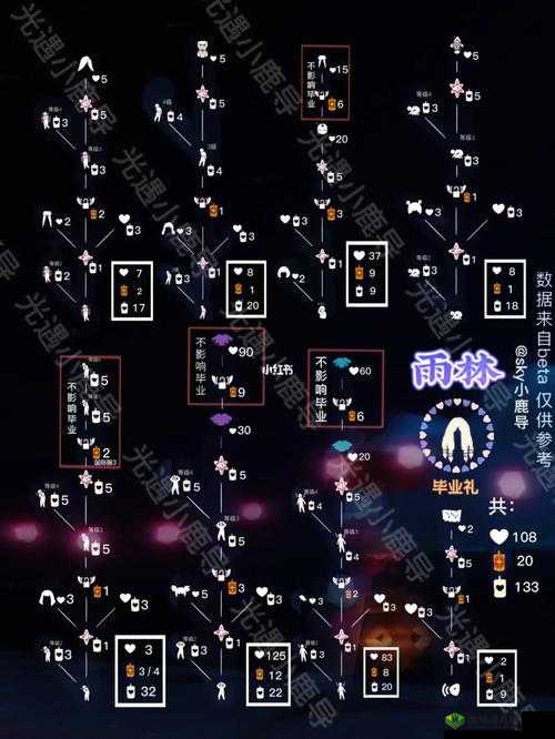 光遇雨林毕业发型雨妈究竟如何解锁？领取方法全揭秘！