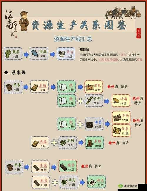 江南百景图木板获取途径有哪些？揭秘木板获得方法及演变历程