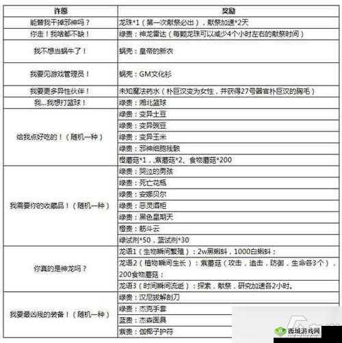 最强蜗牛能直接完成任务吗？快来一览活动奖励内容揭秘！